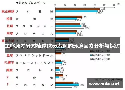 主客场差异对棒球球员表现的环境因素分析与探讨