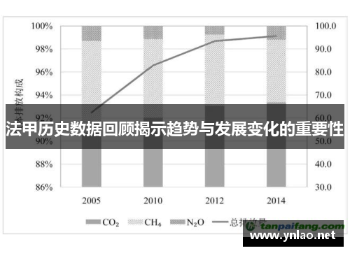 法甲历史数据回顾揭示趋势与发展变化的重要性