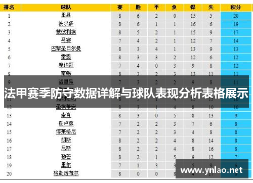 法甲赛季防守数据详解与球队表现分析表格展示