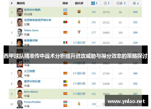 西甲球队精准传中战术分析提升进攻威胁与得分效率的策略探讨