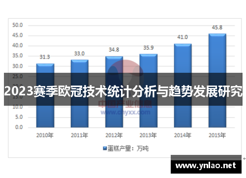 2023赛季欧冠技术统计分析与趋势发展研究