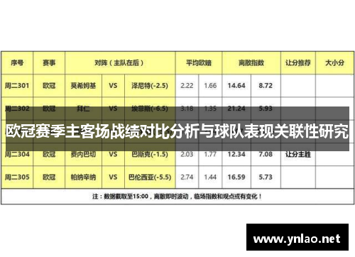 欧冠赛季主客场战绩对比分析与球队表现关联性研究